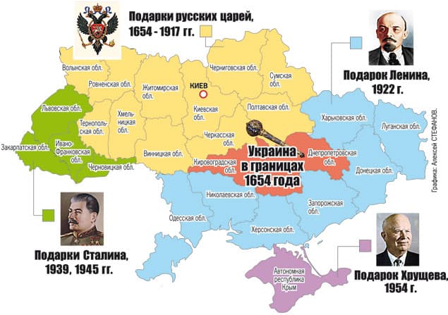 Ukraina Rusijos imperialistų akimis