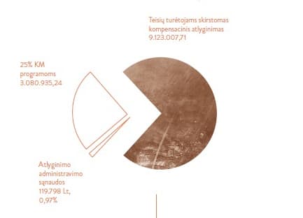 AGATA: Už 2013 metus paskirstymui surinkta rekordinė kompensacinio atlyginimo suma