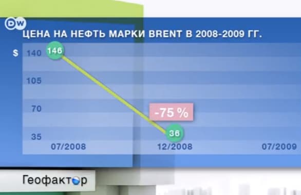 Deutsche Welle: naftos sąmokslas – Kremliaus išsigalvojimas?