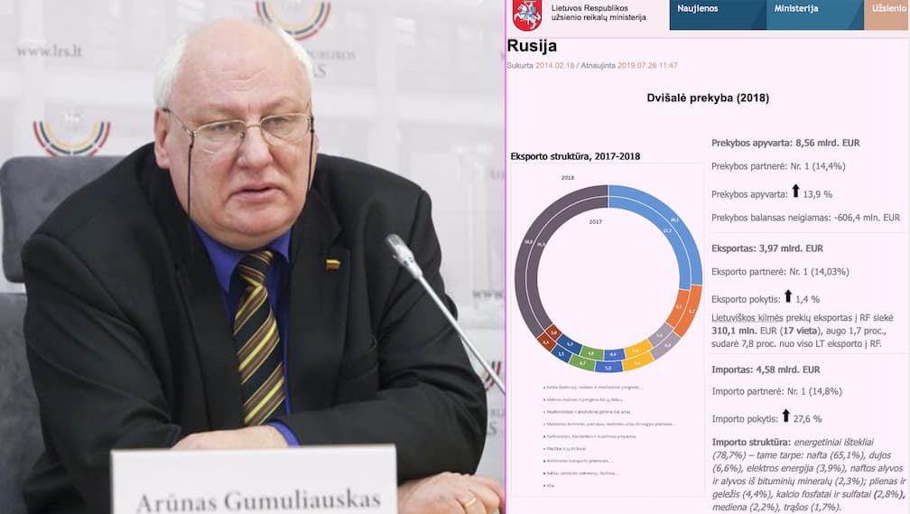 Komentaras Kremlių su Putinu dieną naktį reginčiam komisijos pirmininkui A. Gumuliauskui