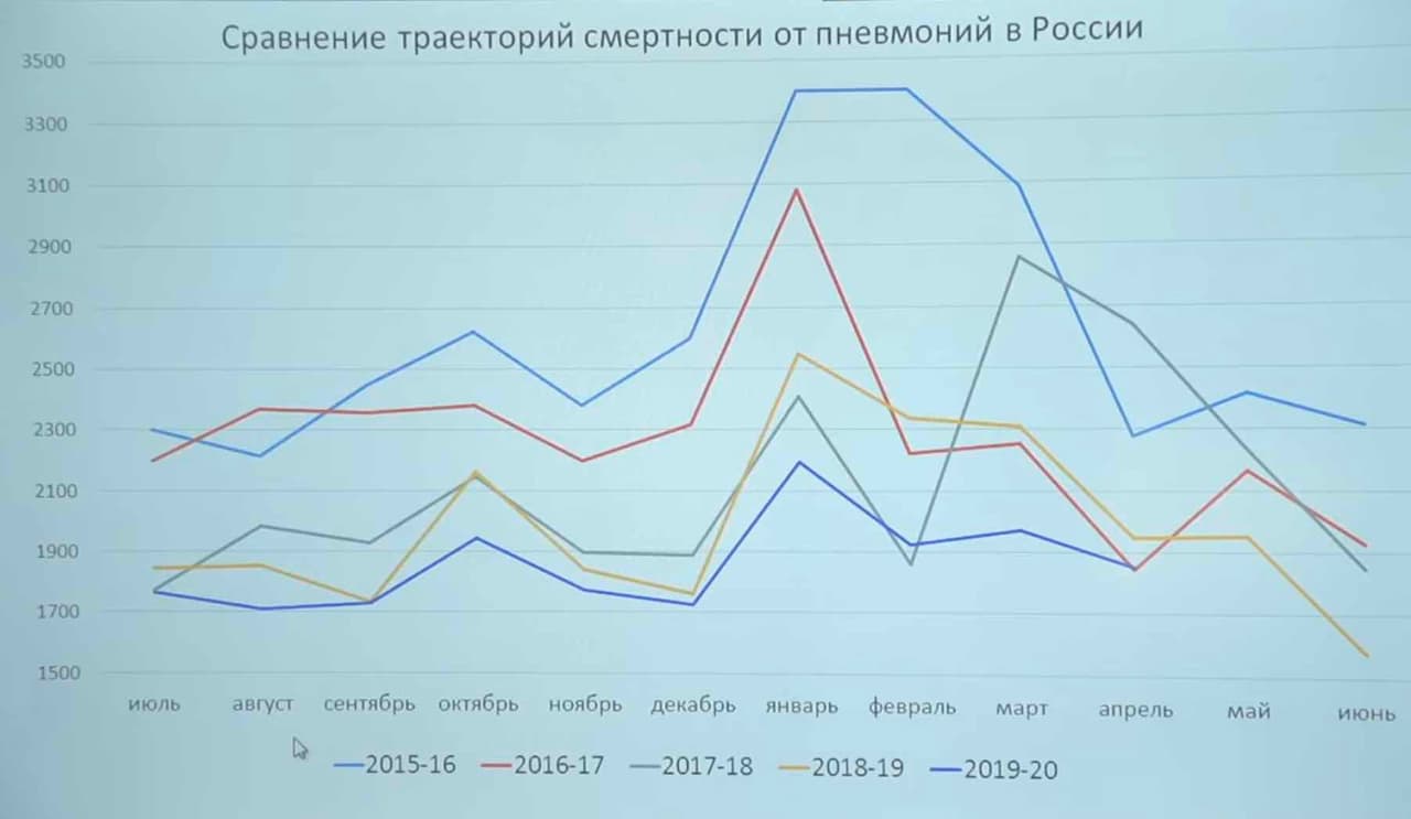 Apie pinigų šeimininkų projektą „Pasaulinė koronaviruso pandemija“ VIZUALIAI