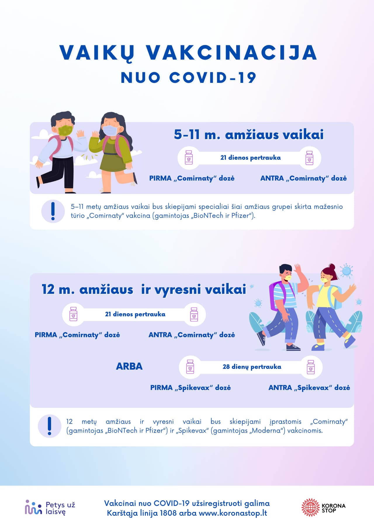 Tėvai raginami kuo skubiau pradėti vakcinuoti vaikus nuo penkerių metų, nes omikronas nesnaudžia