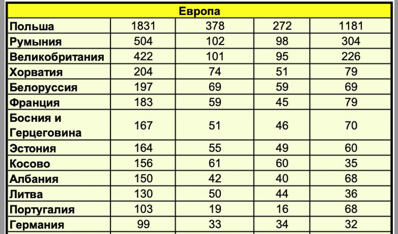 Teigiama, kad Ukrainoje už šios šalies laisvę jau žuvo 50 kovotojų iš Lietuvos