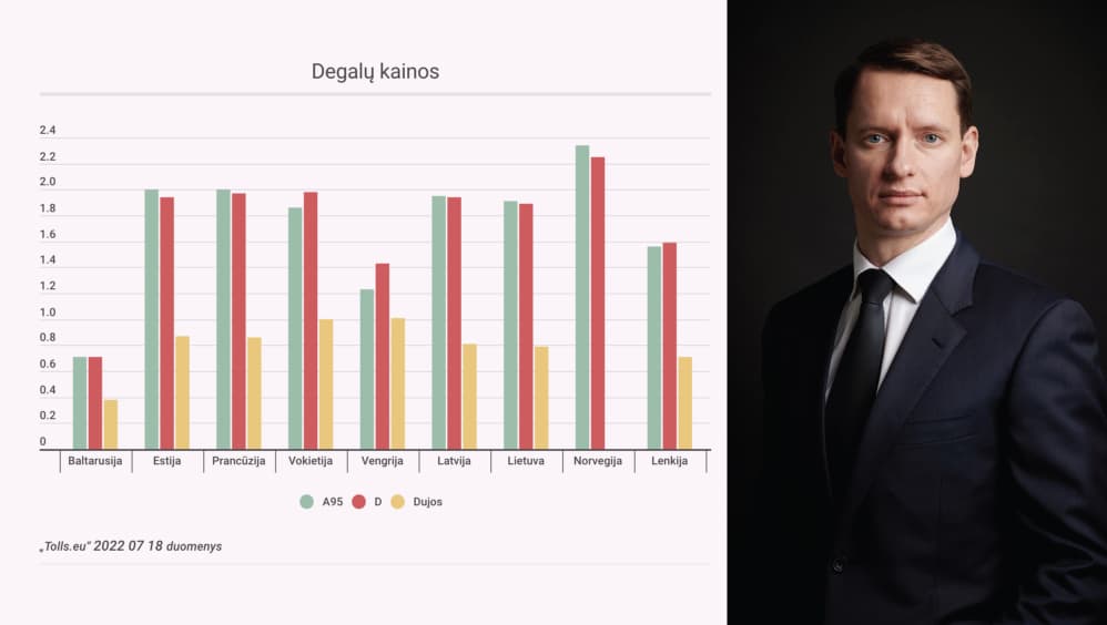 Kaip priversti piltis degalus Lietuvoje, o ne Baltarusijoje ar Lenkijoje